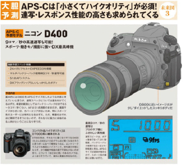 Nikon_D400_Magazine_Capa