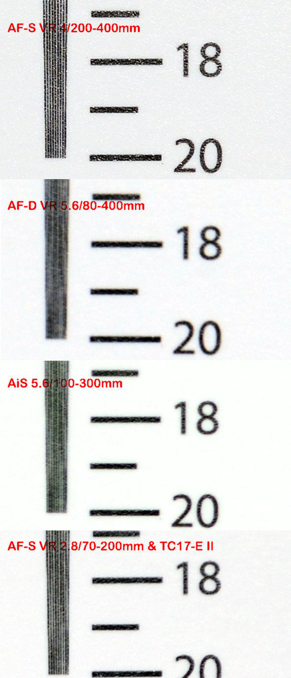 Nikon D800E - 300mm - Shaprness Comparison