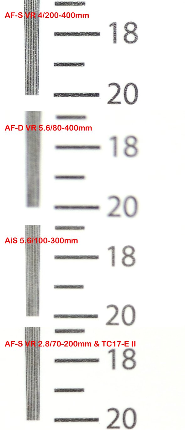 Nikon D800E - 300mm - Shaprness Comparison