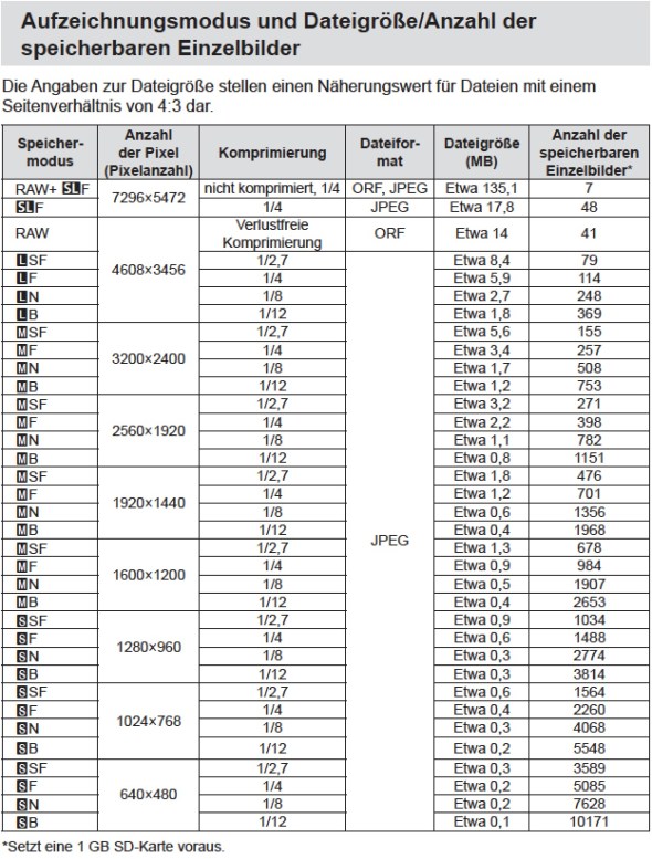 Olympus-OMD-EM5-Formats